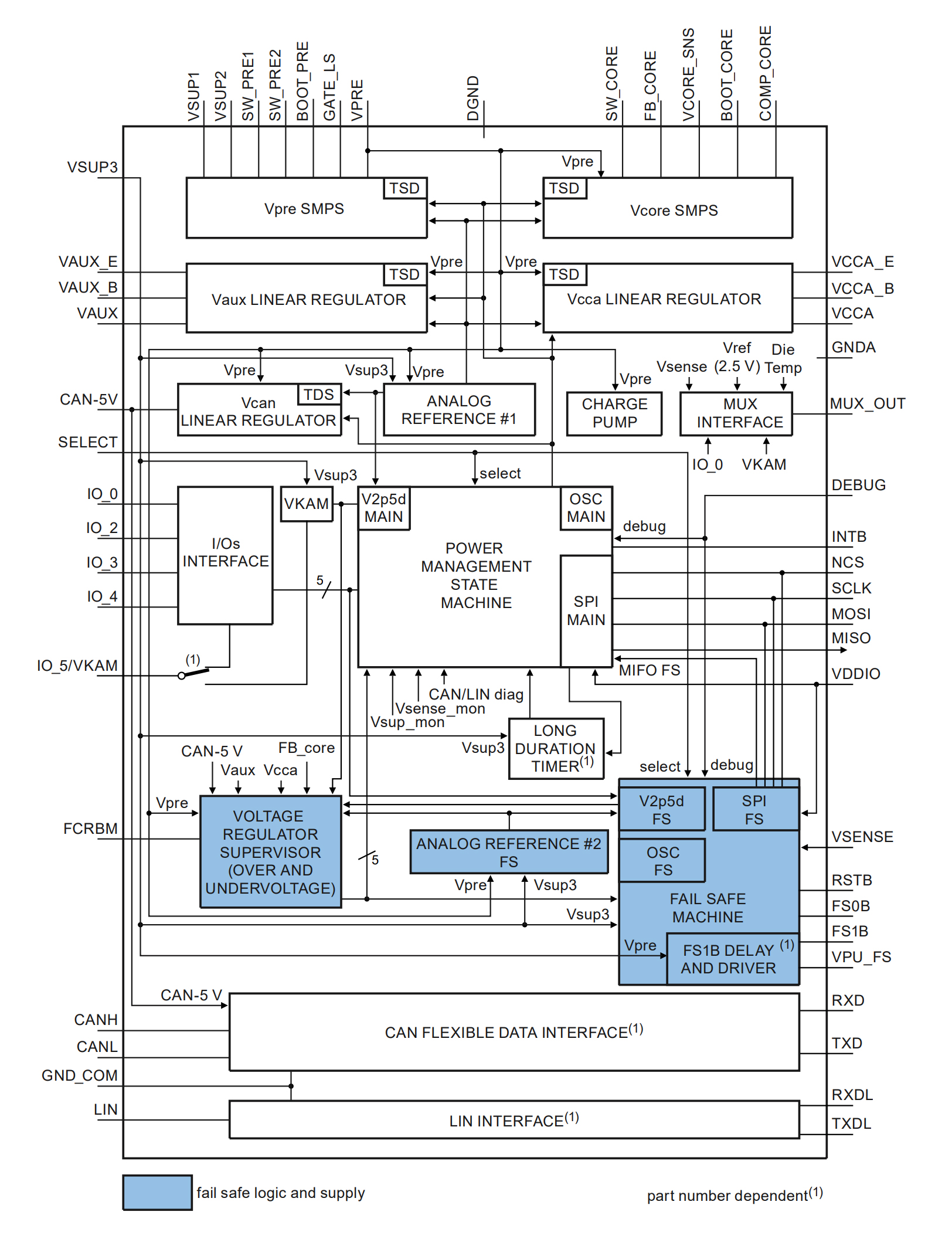 MC33FS6523CAE