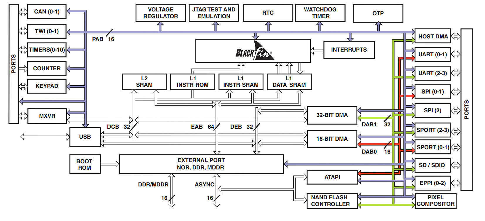 ADSP-BF547BBCZ-5A