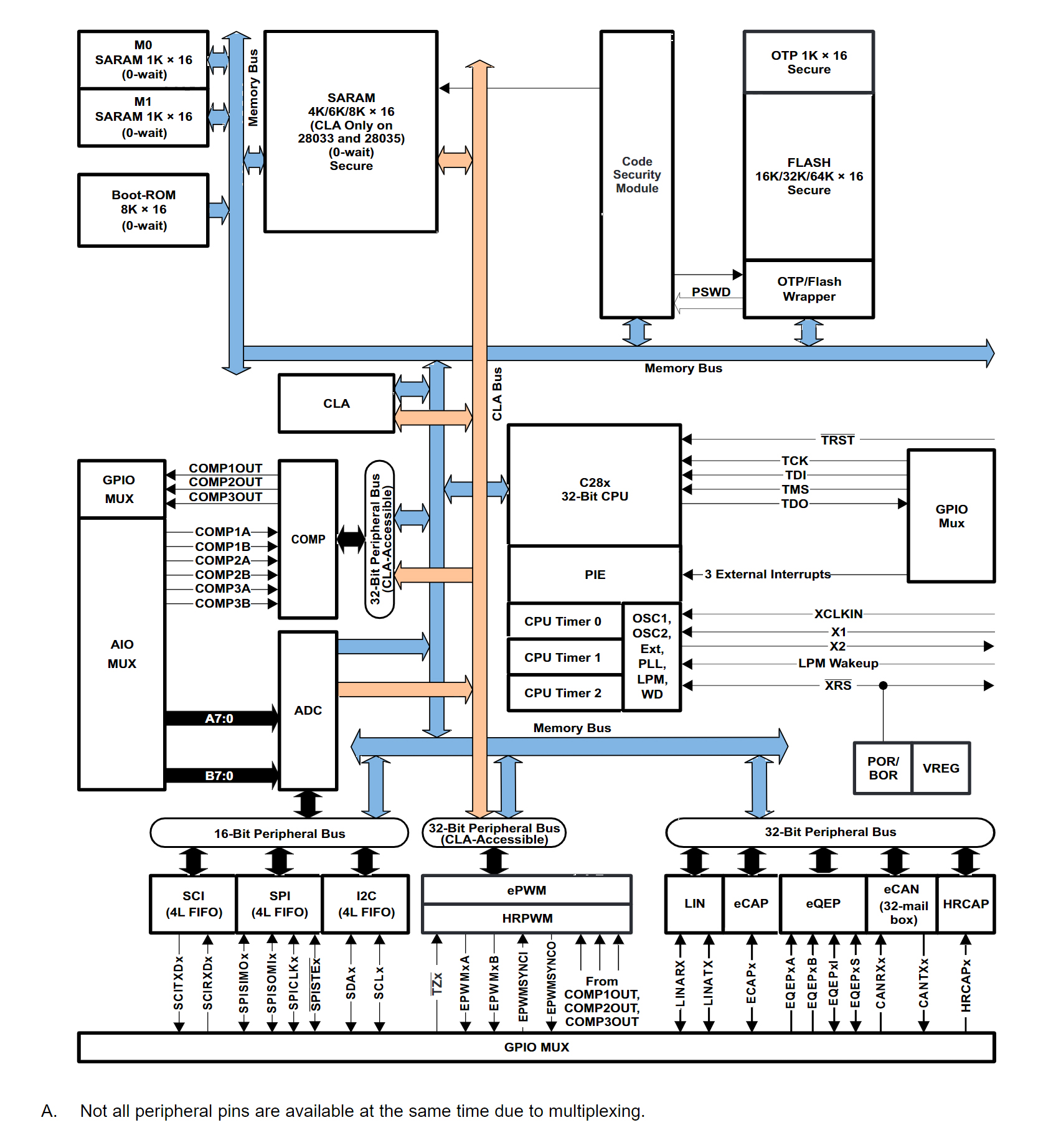 TMS320F28035PAGTR