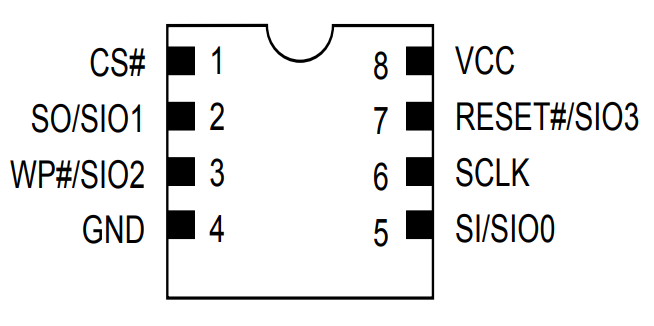 MX25U51245GZ4I00