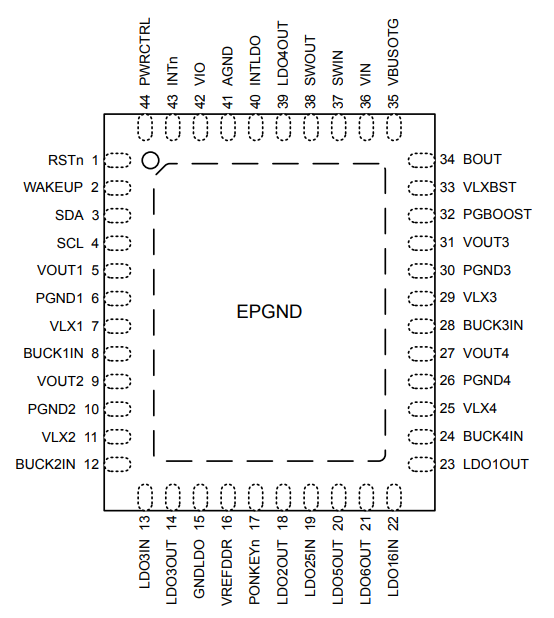 STPMIC1APQR