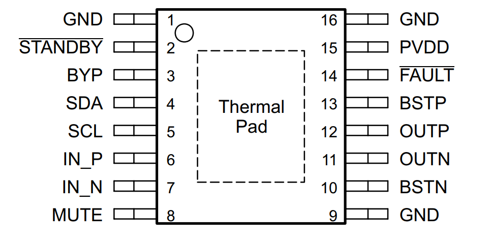 TAS5421QPWPRQ1