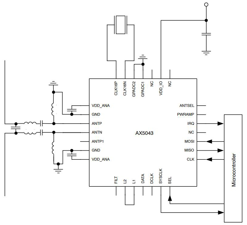 AX5043-1-TW30