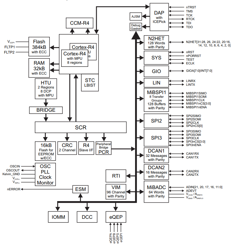 TMS5700714APGEQQ1R