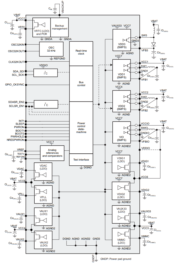 TPS65910A3A1RSLR