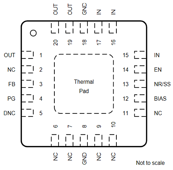 TPS7A5201QRGRRQ1