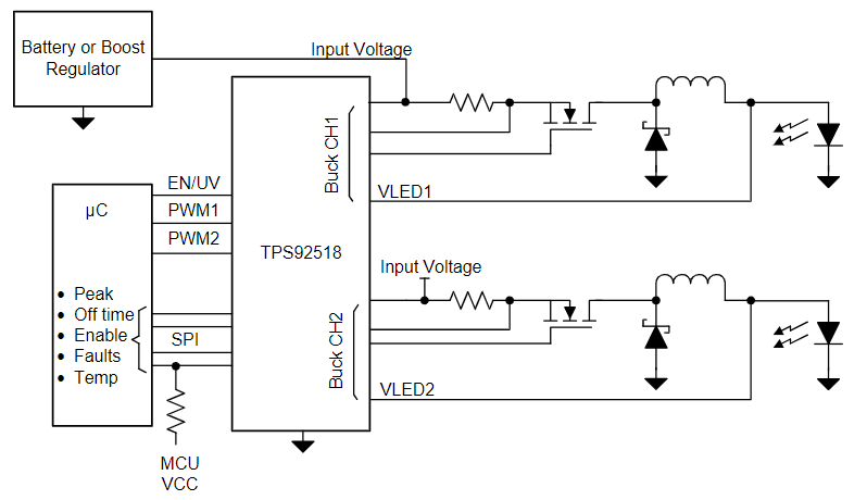 TPS92518QPWPRQ1