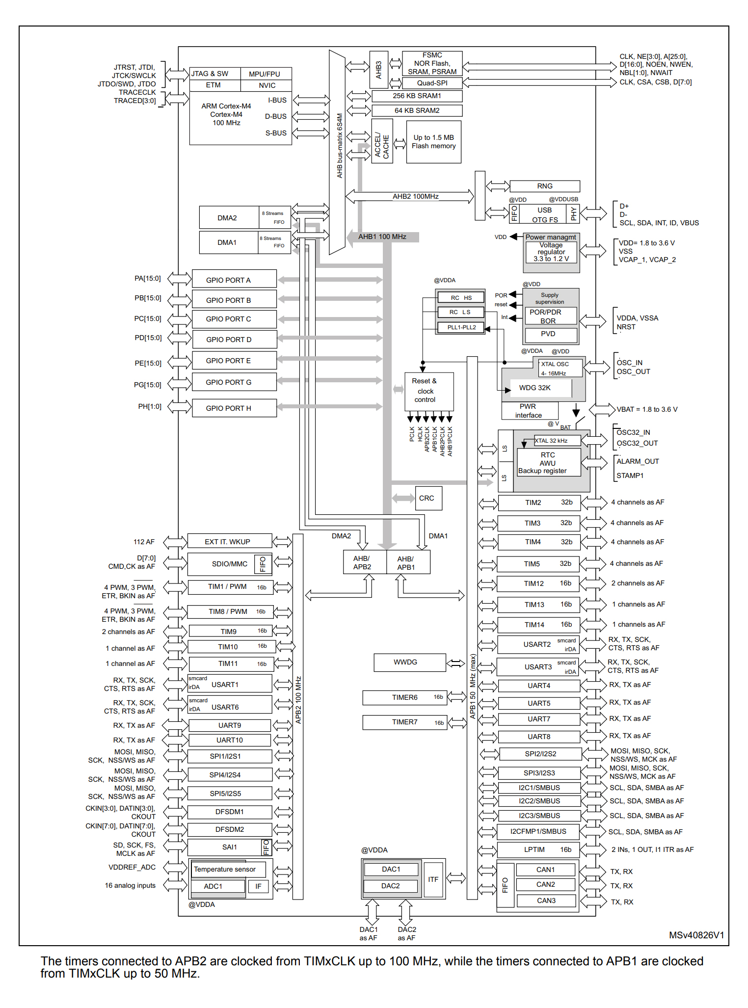 STM32F413CHU6