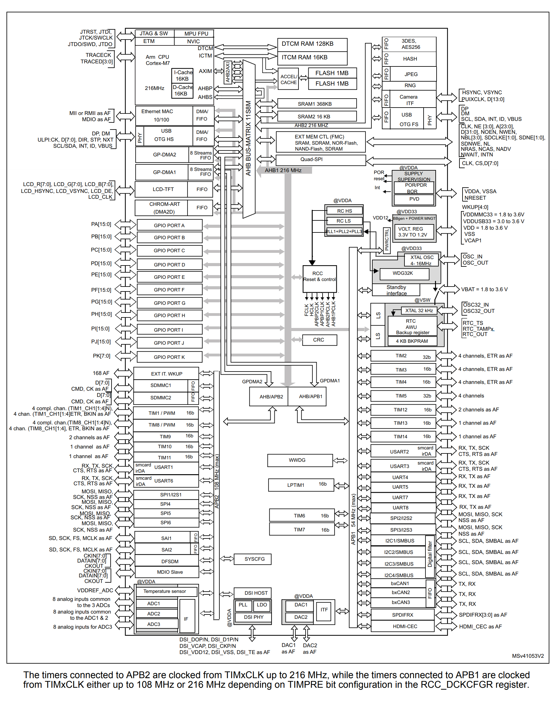 STM32F777IIK6