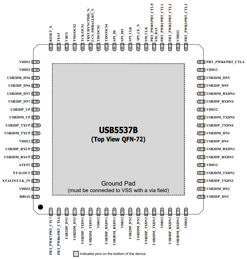 USB5537B-5000AKZE