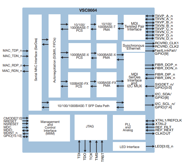 VSC8664XIC-03