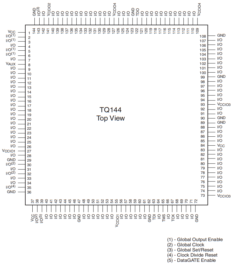 XC2C384-10TQG144I