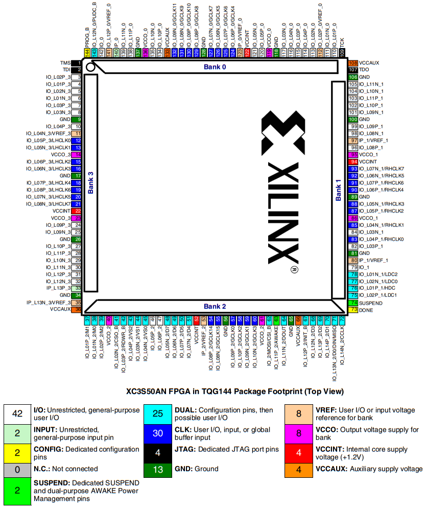 XC3S50AN-4TQG144C