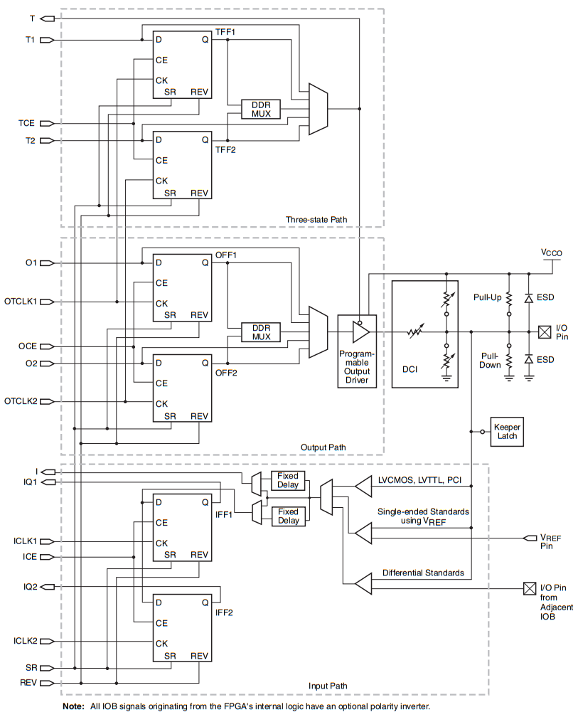 XC3S1500-4FGG456C