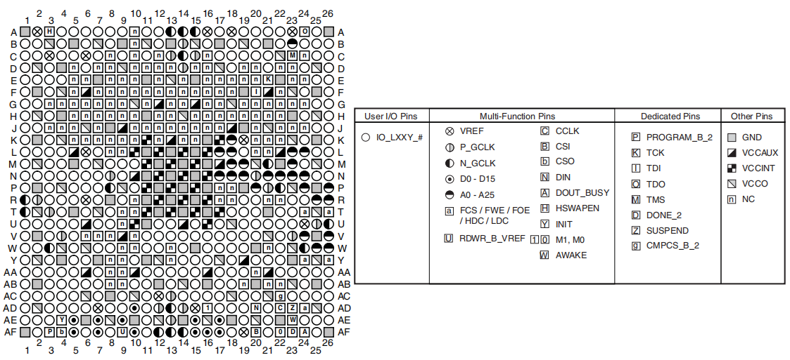 XC6SLX45-2FGG676C