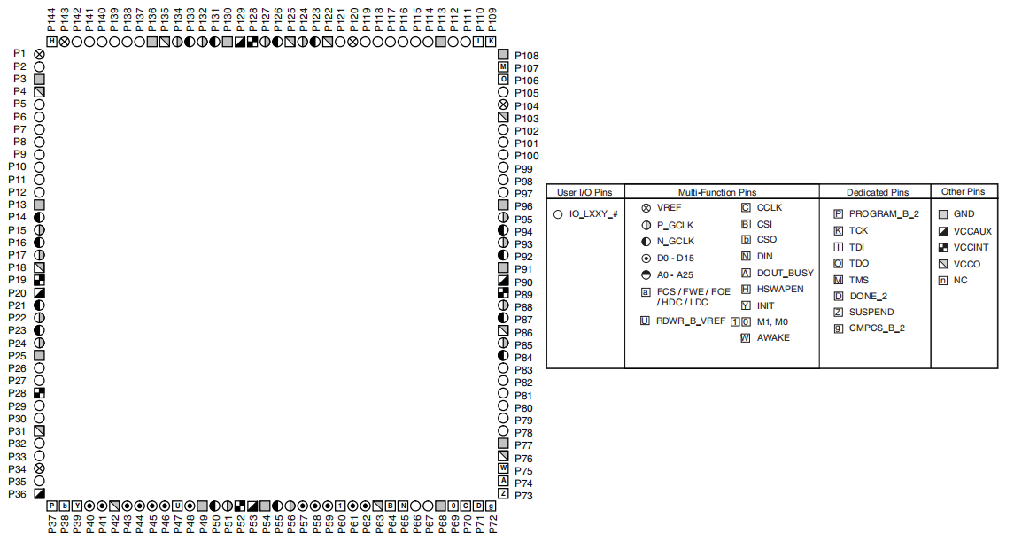 XC6SLX9-3TQG144I