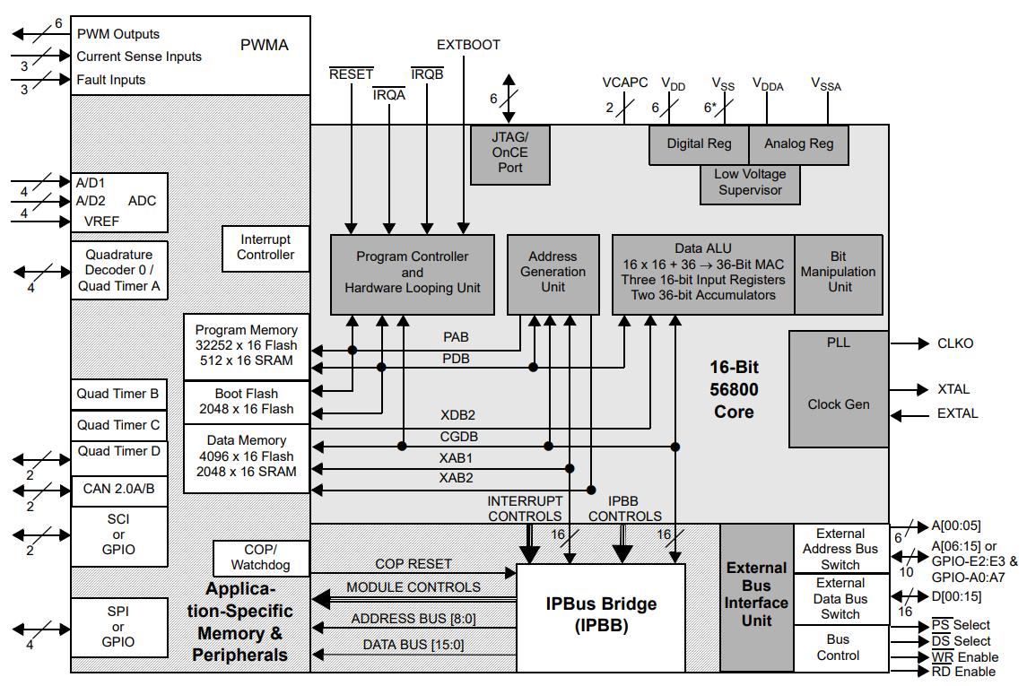 DSP56F803BU80E