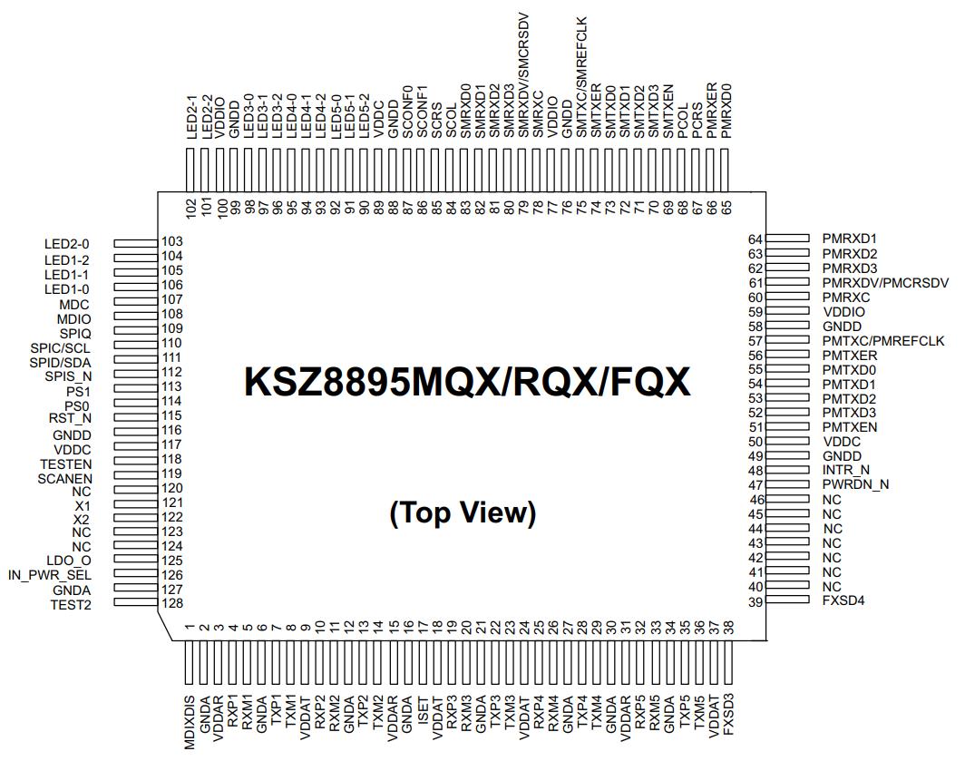 KSZ8895MQXC