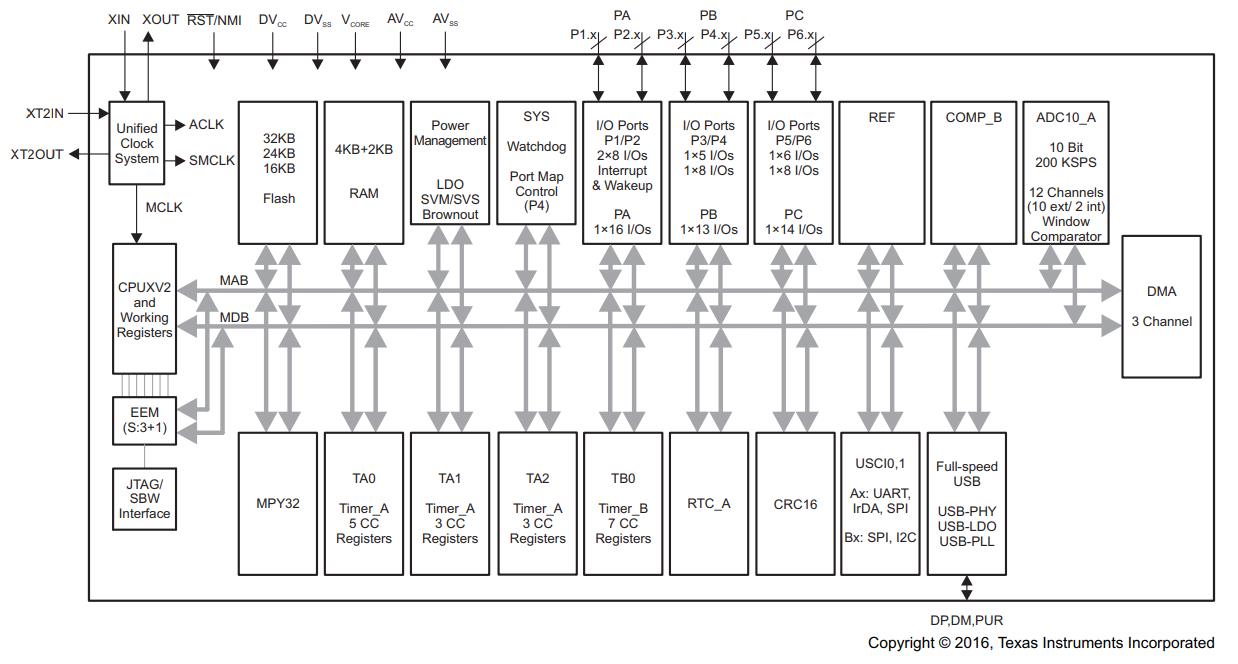 MSP430F5510IRGCR
