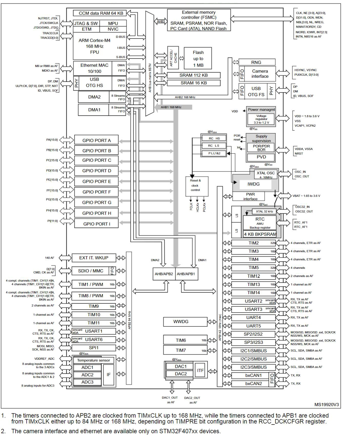 STM32F407IGT6