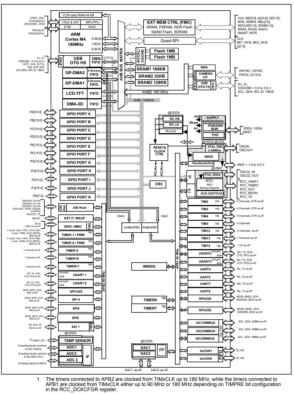 STM32F469ZGT6