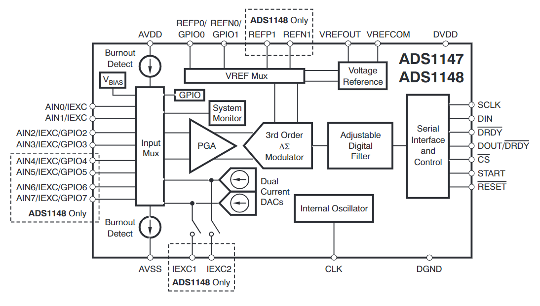 ADS1148IRHBR