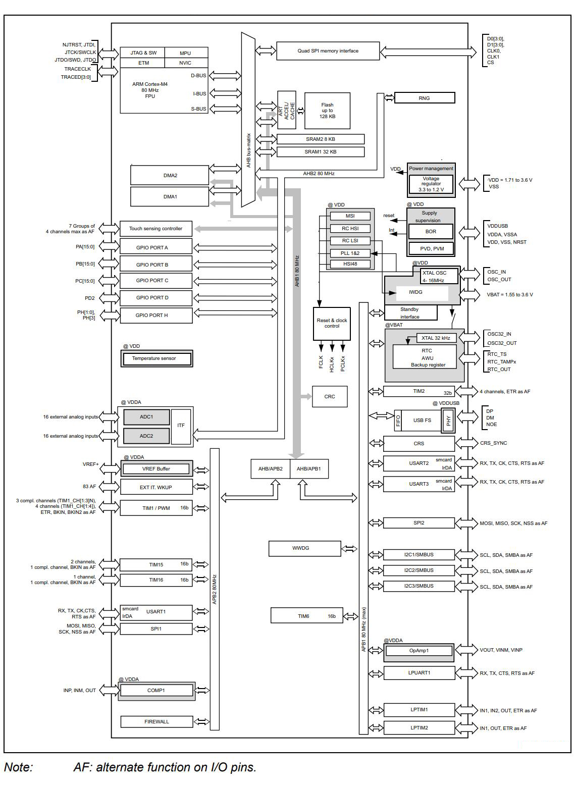 STM32L412CBT6