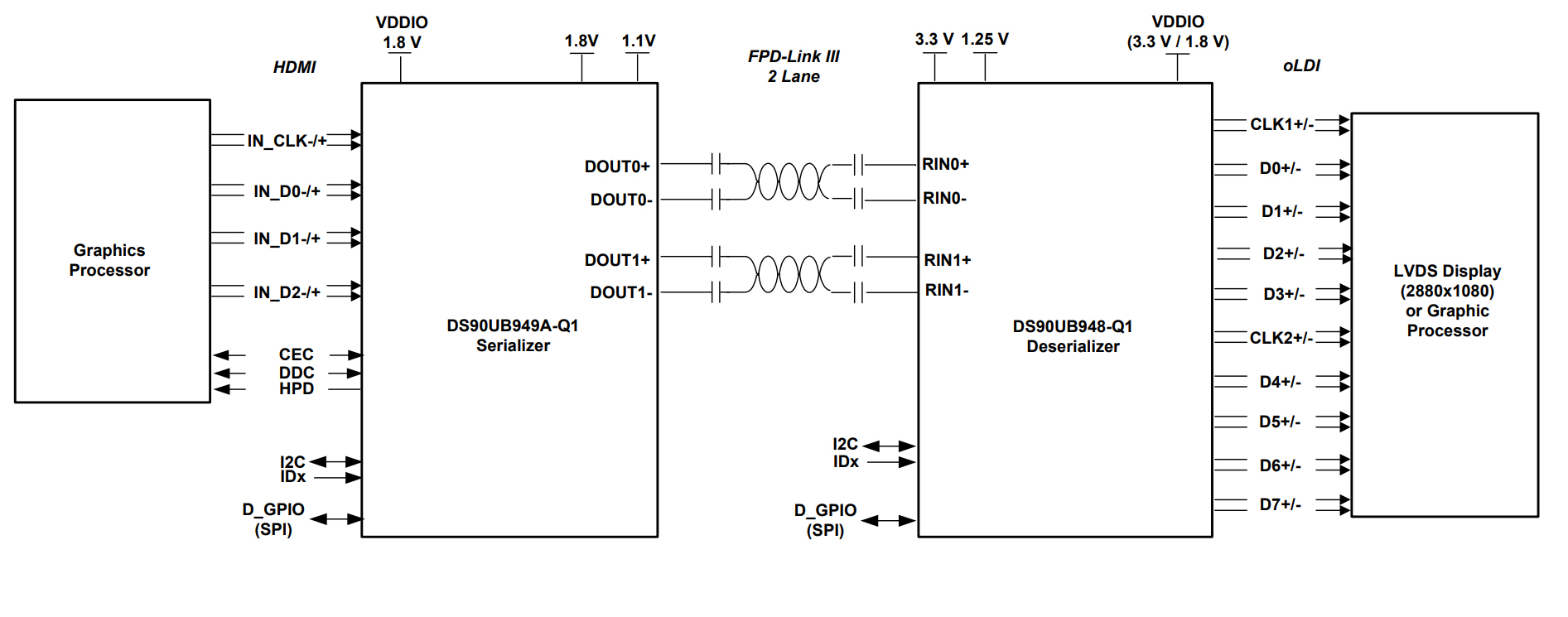 DS90UB949ATRGCTQ1