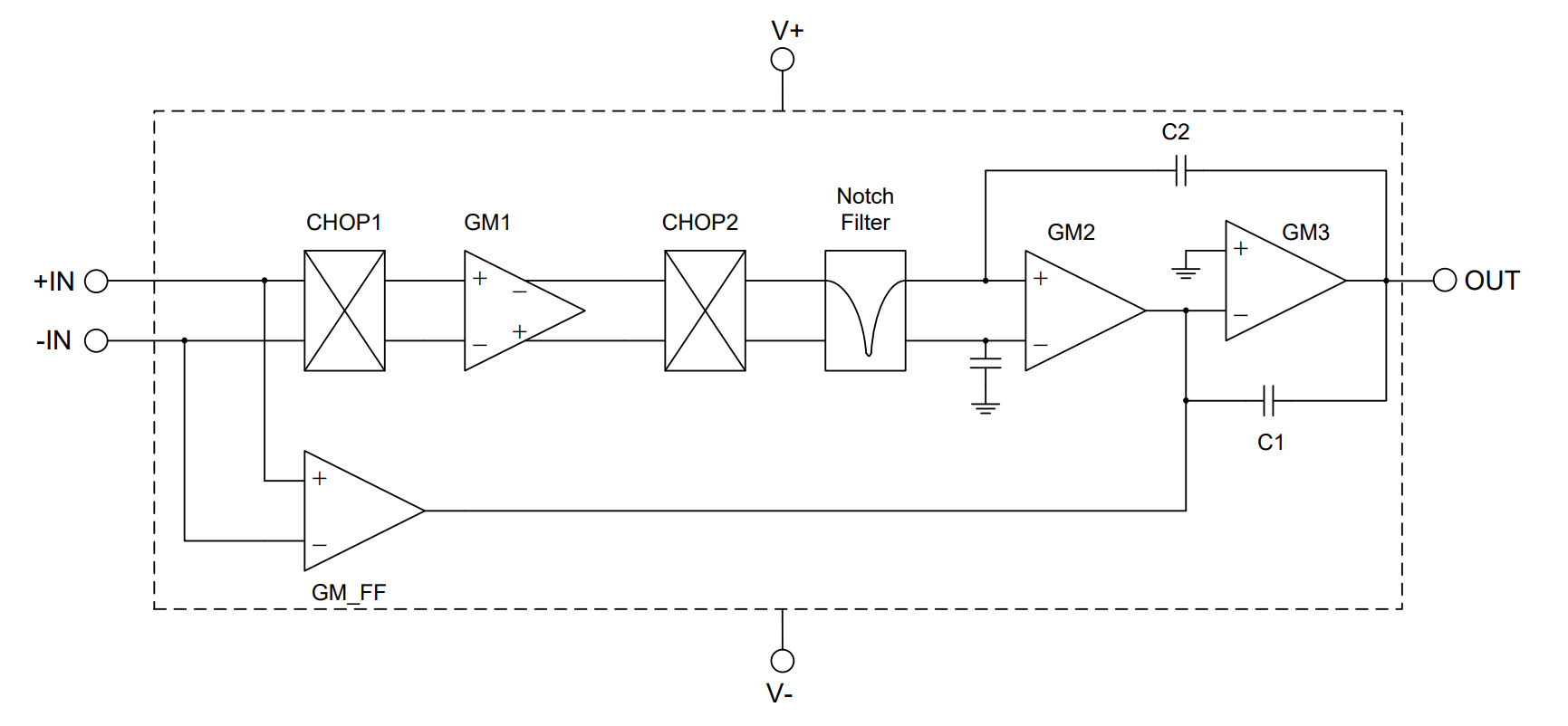 OPA2180IDGKR