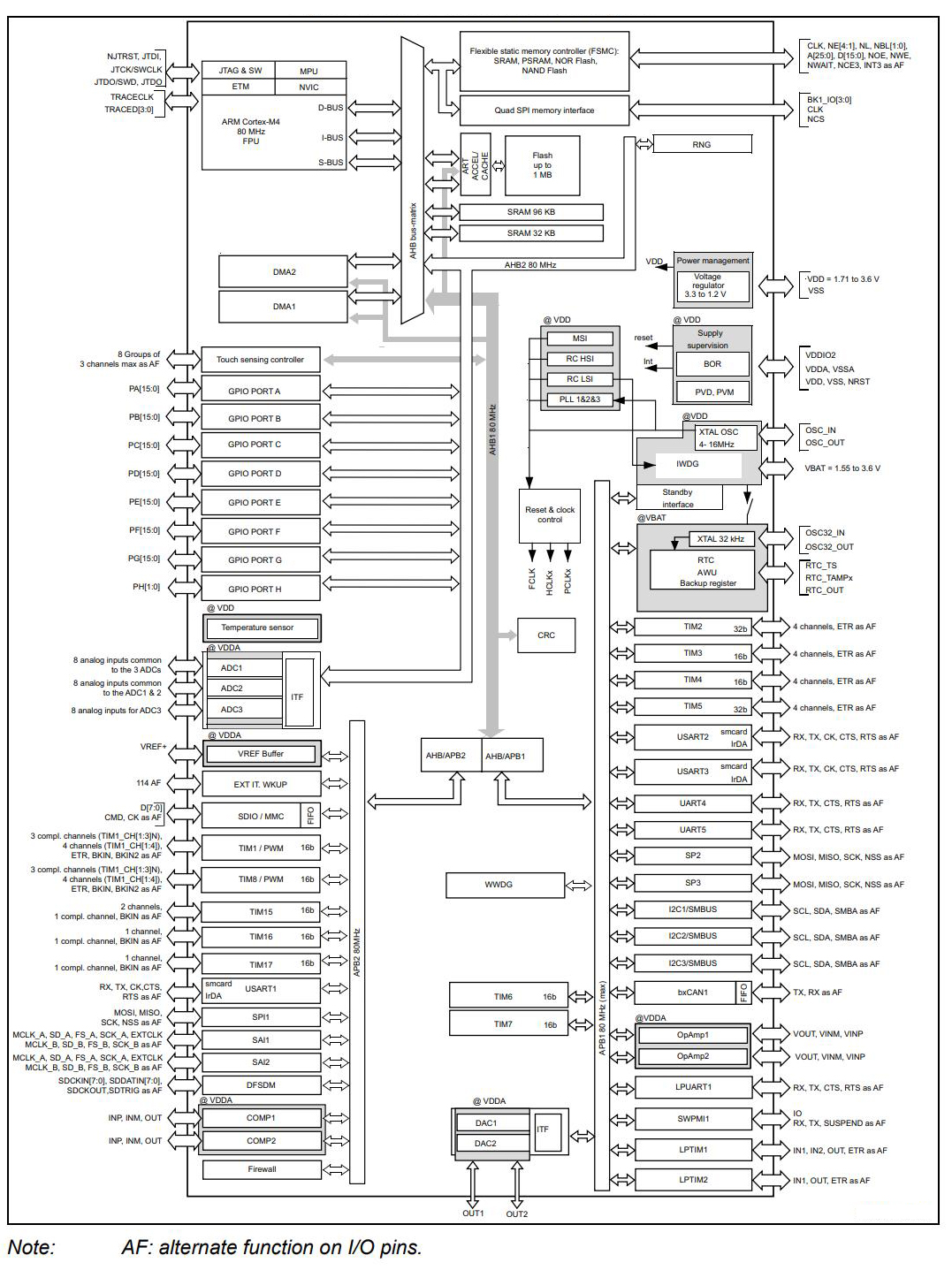 STM32L471VGT6