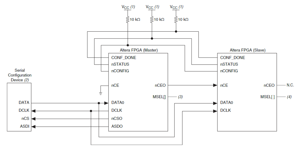 EPCS16SI16N