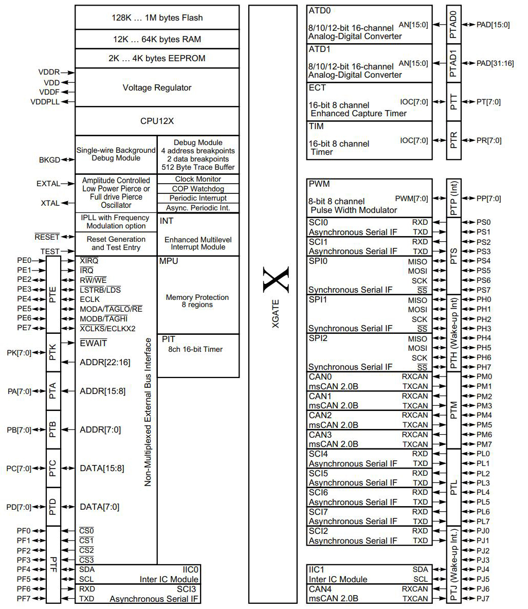 MC9S12XEQ512CAL