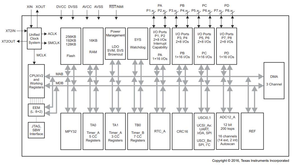 MSP430F5437AIPN