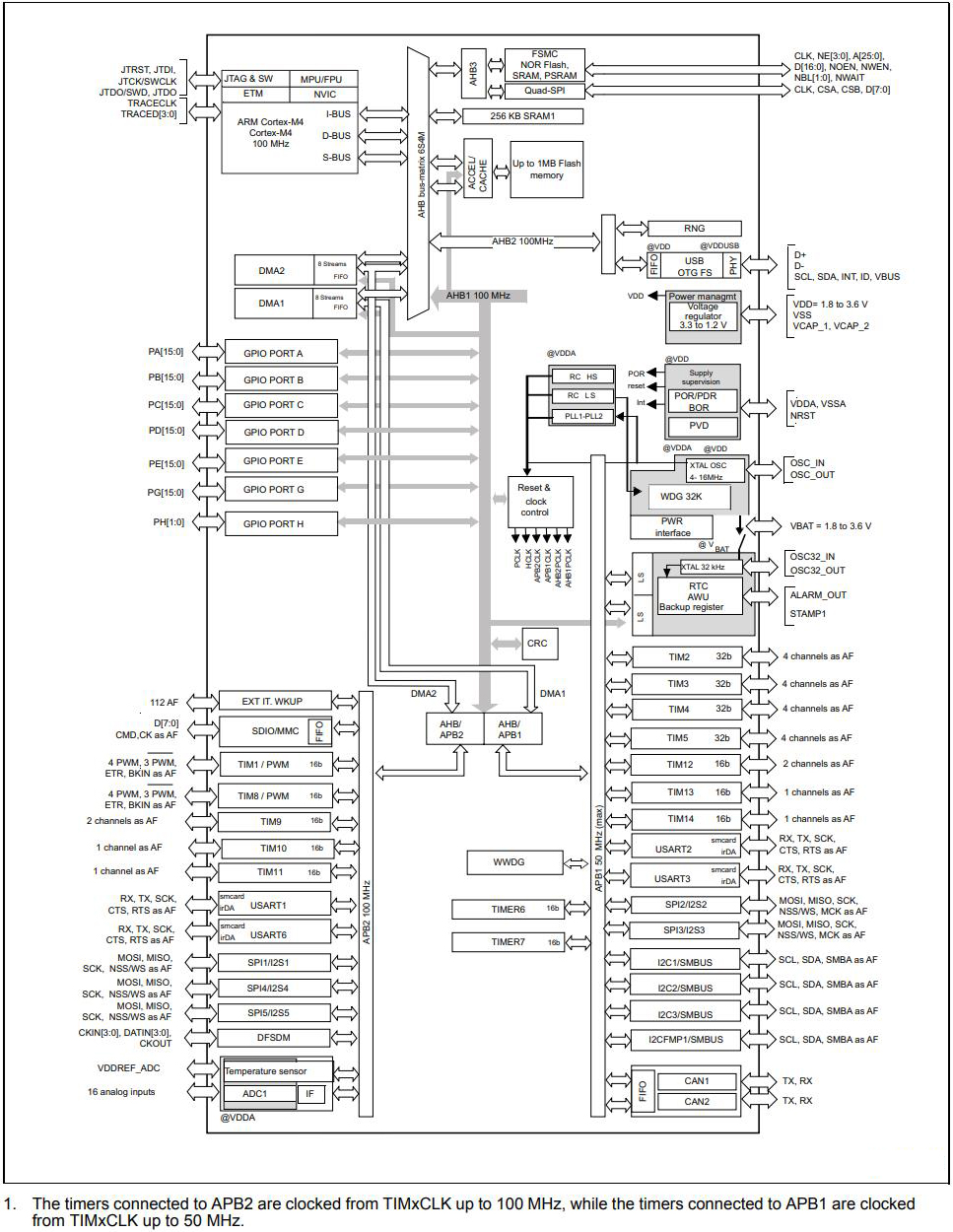 STM32F412CEU6