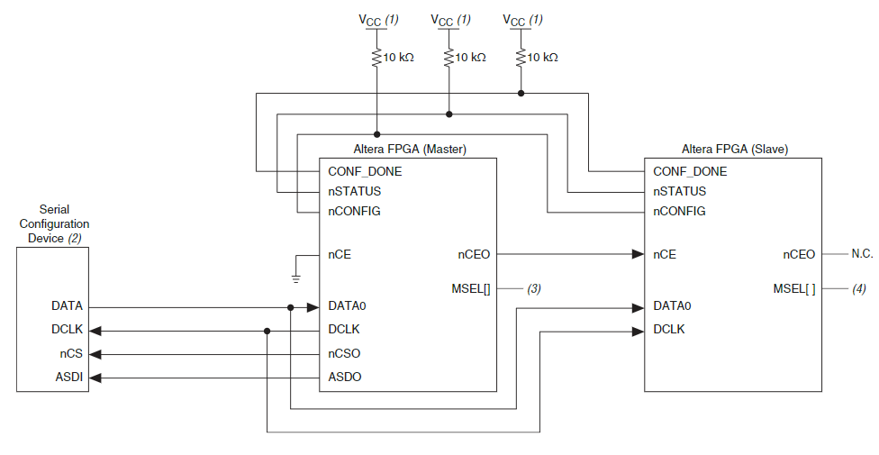 EPCS128SI16N