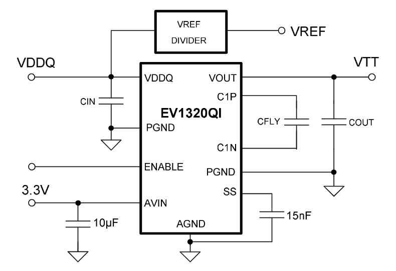 EV1320QI