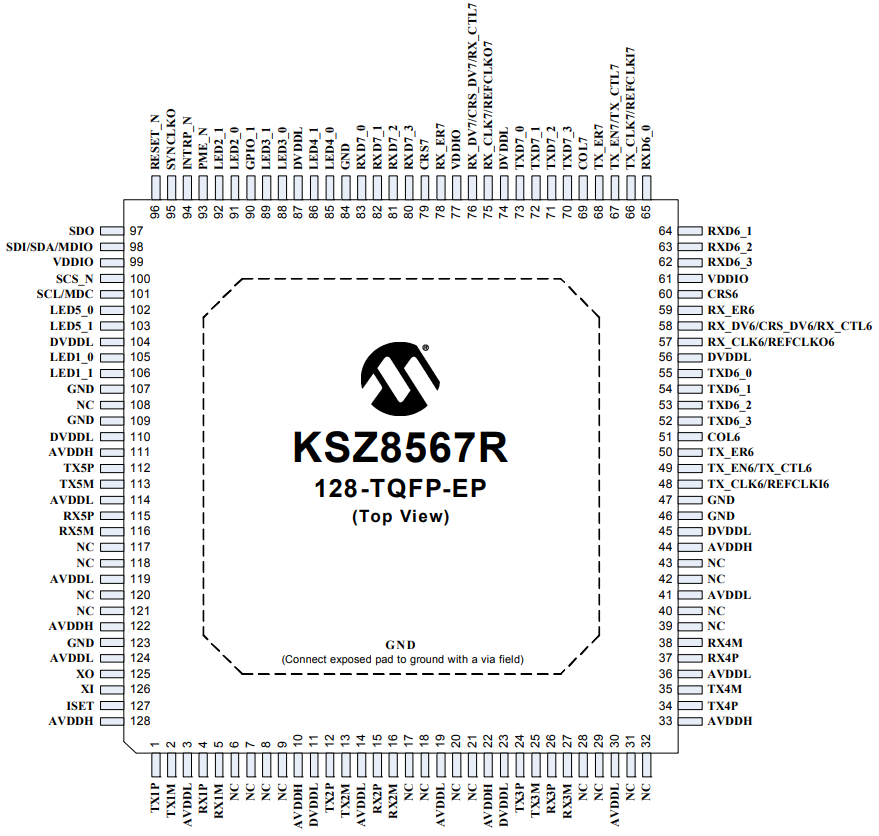 KSZ8567RTXI