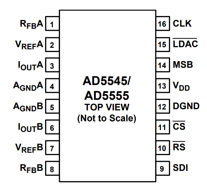 AD5545BRUZ-REEL7