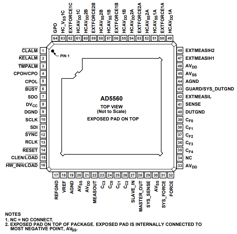 AD5560JSVUZ-REEL