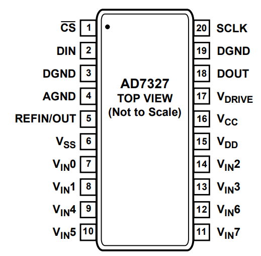 AD7327BRUZ-REEL
