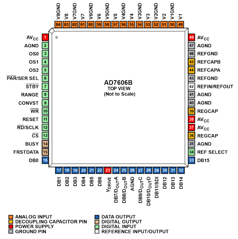 AD7606BSTZ-4RL