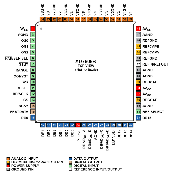 AD7606BSTZ-6