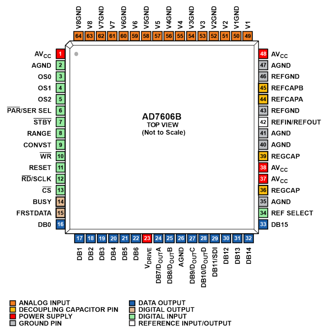 AD7606BSTZ-6RL