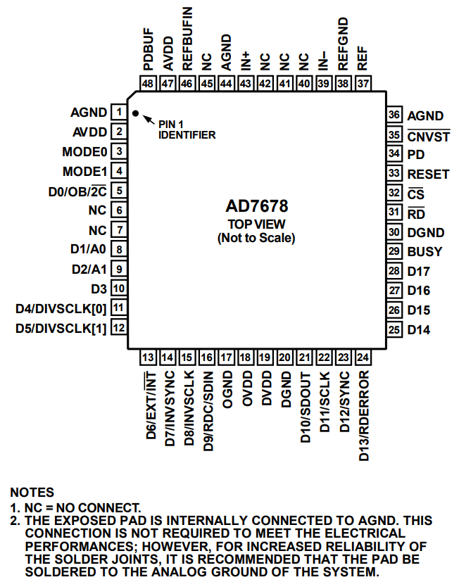 AD7678ASTZRL