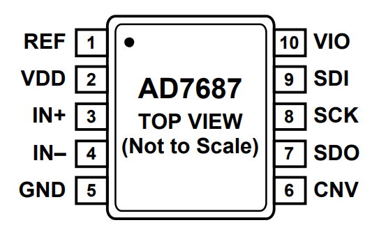 AD7687BRMZRL7