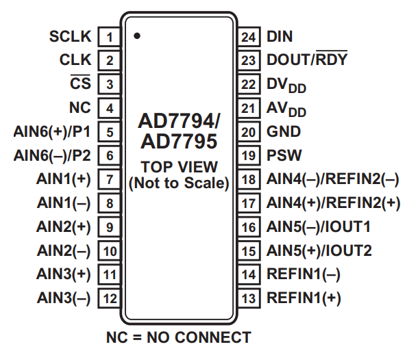AD7794BRUZ-REEL