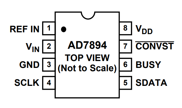 AD7894BRZ-10REEL
