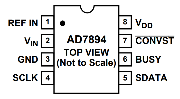 AD7894BRZ-10REEL7