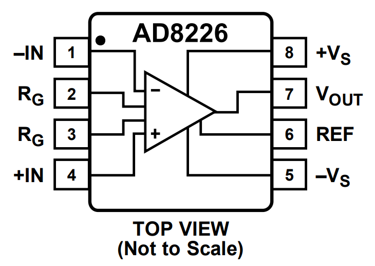 AD8226BRMZ-RL