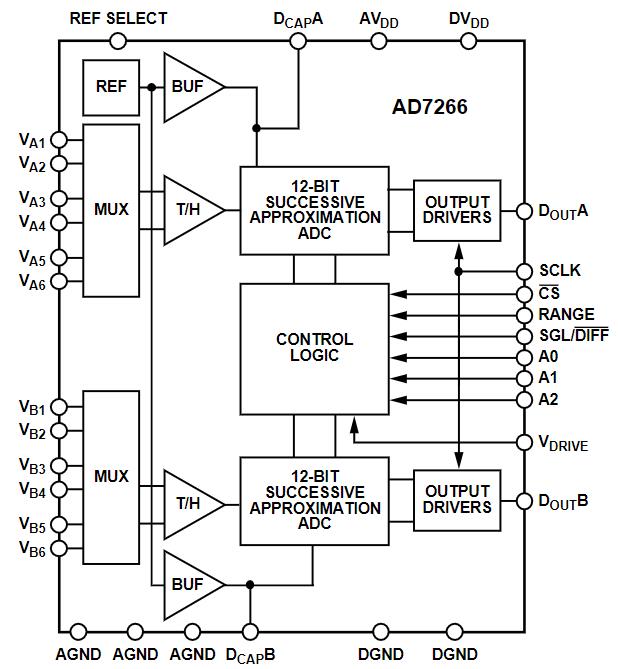 AD7266BCPZ